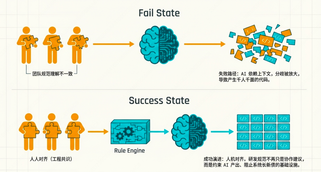 人人对齐 vs 人机对齐对比