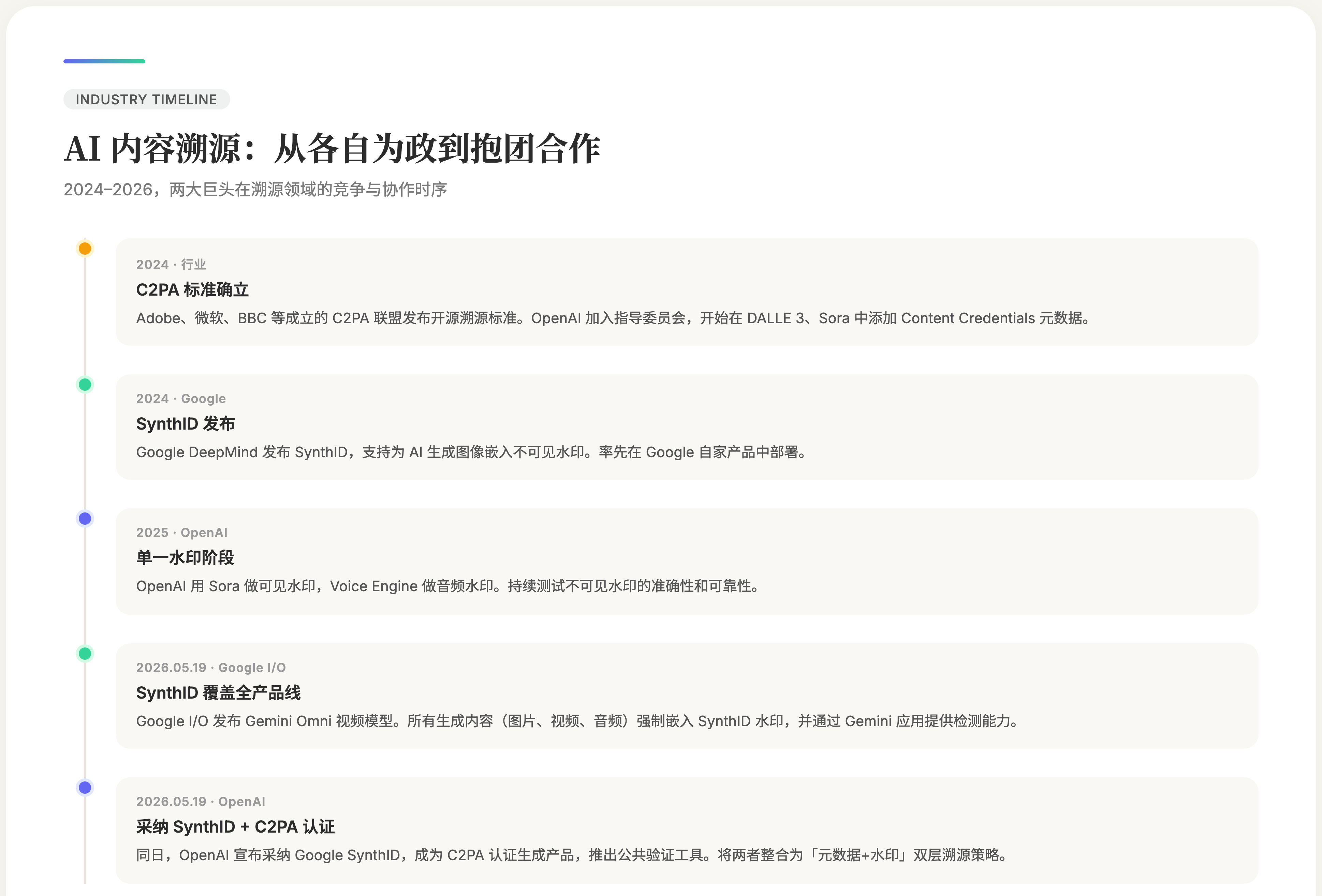 AI 内容溯源:从各自为政到抱团合作