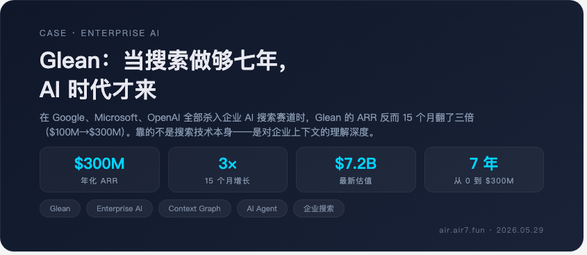 Glean