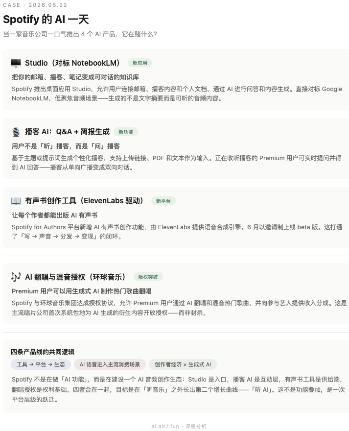 Spotify 的 AI 一天