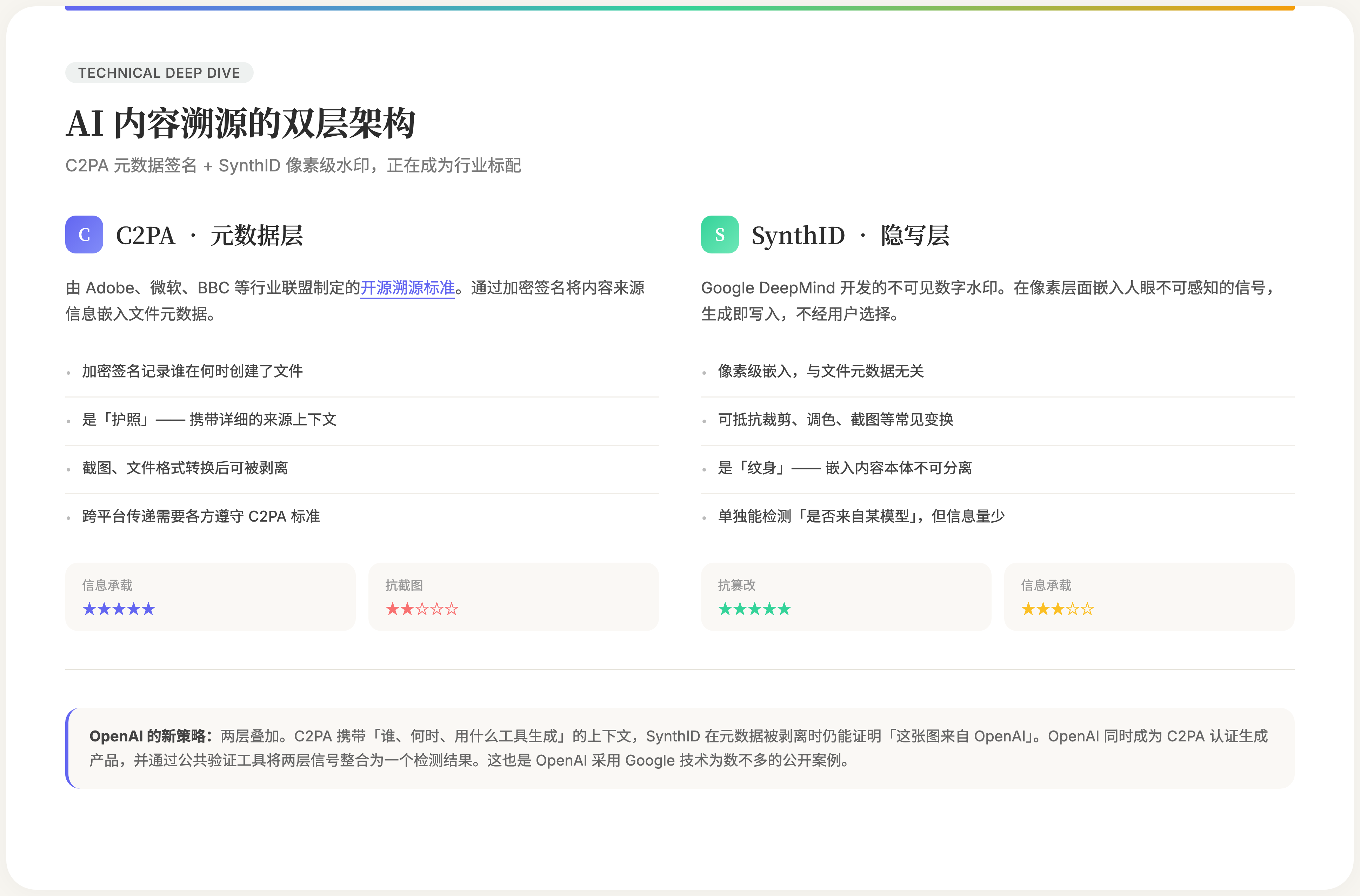 AI 内容溯源的双层架构
