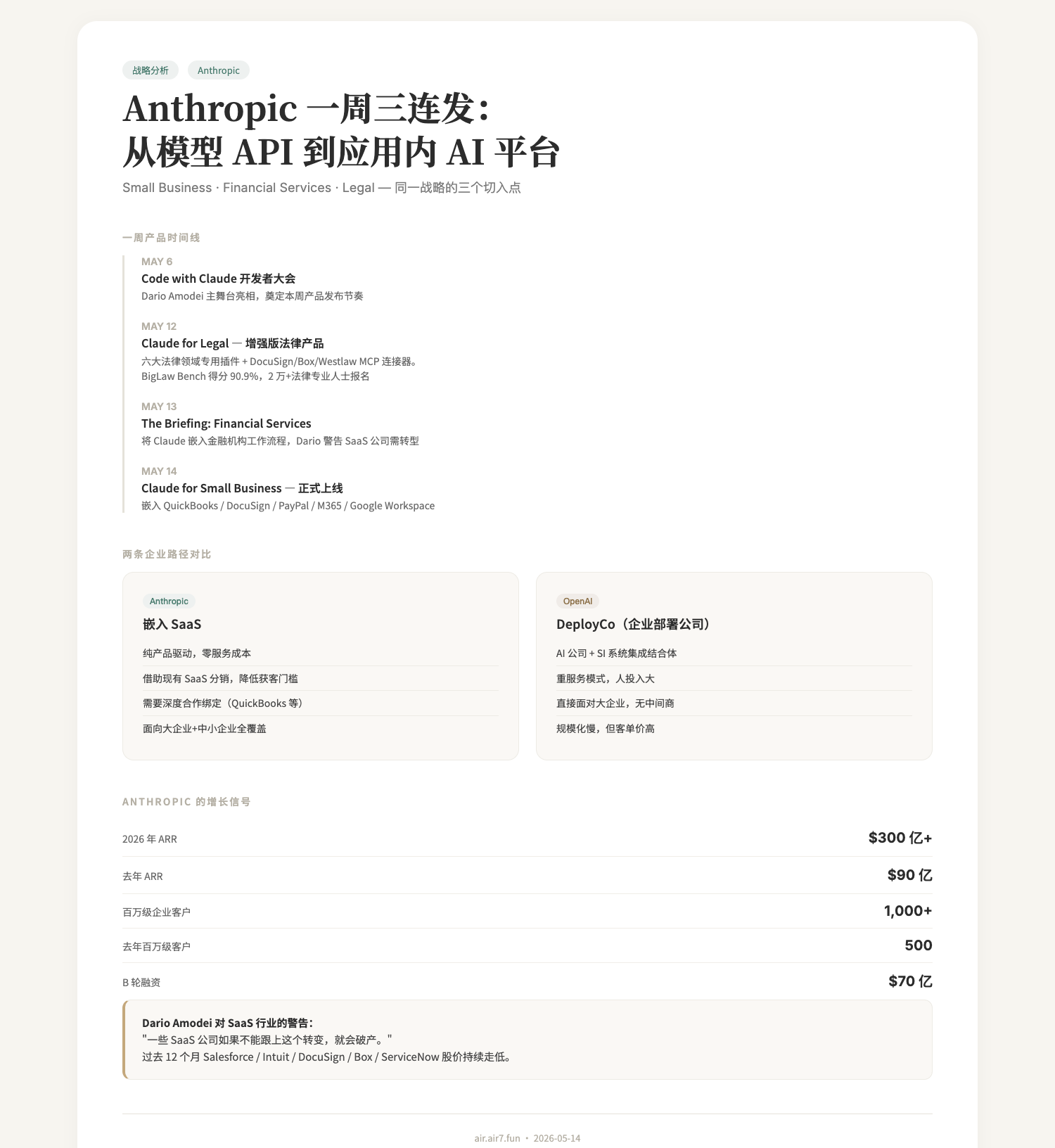 Anthropic 一周三连发信息图