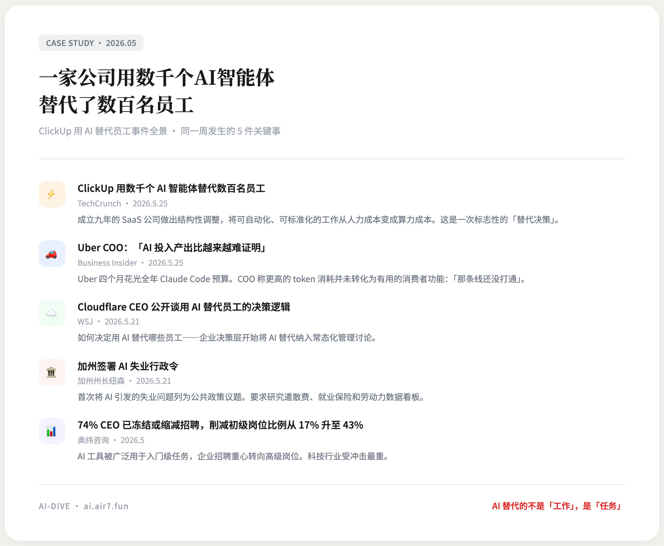 ClickUp AI 替代员工事件时间线