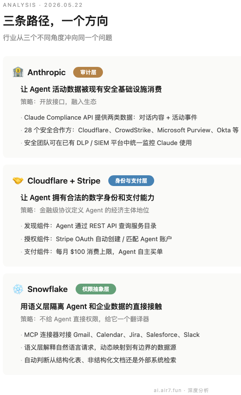 三条路径