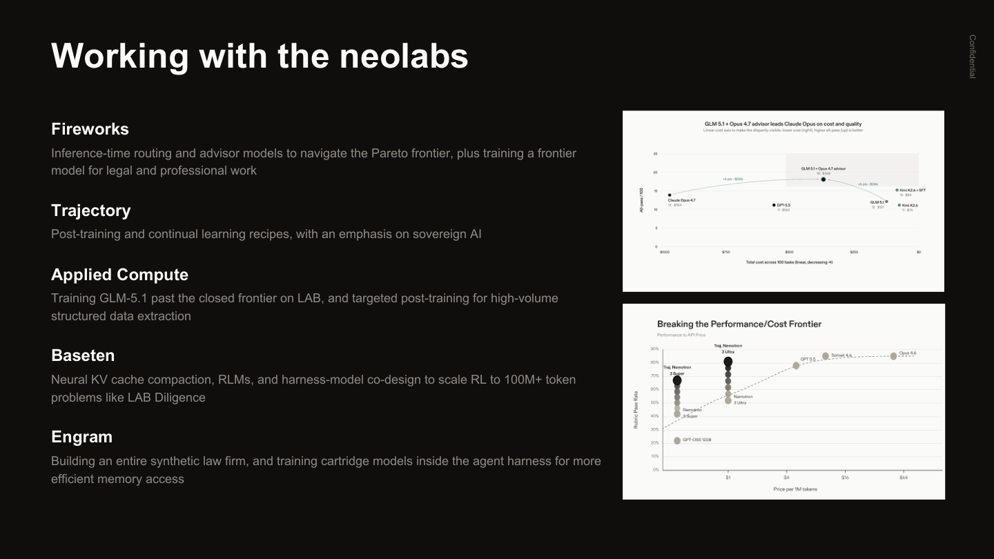 第 15 页：与 Neo Labs 合作