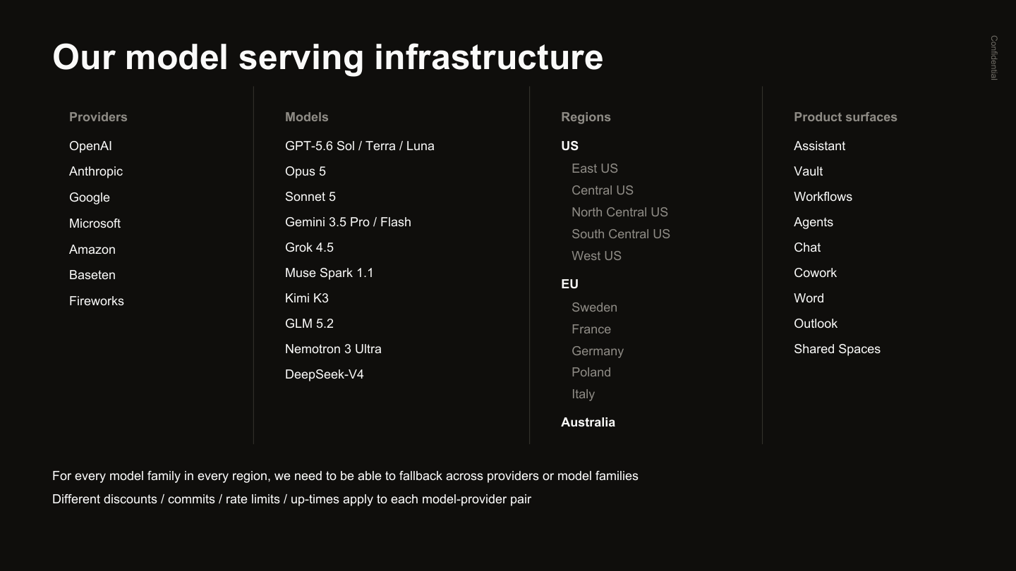 第 19 页：我们的模型 serving 基础设施